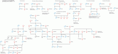 Genealogy tree.gif